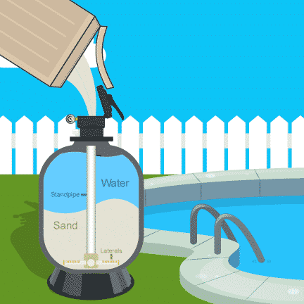 Add: Change filter sand every 2 years to ensure optimum filtration - Swemgat