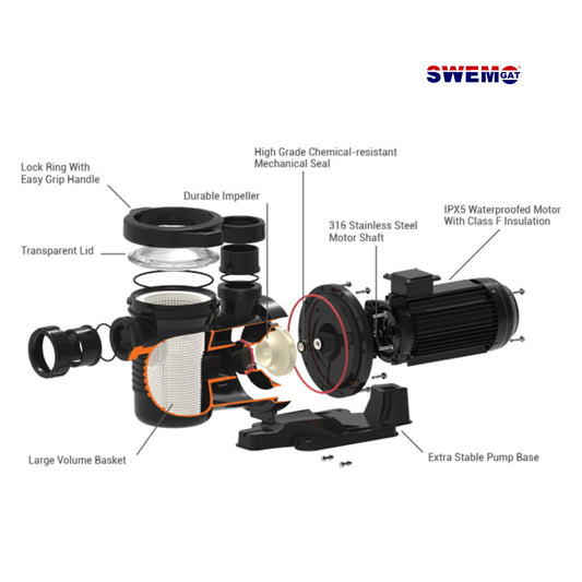 Ultra-Power Commercial Pool Pump | 3-Phase 380-400V