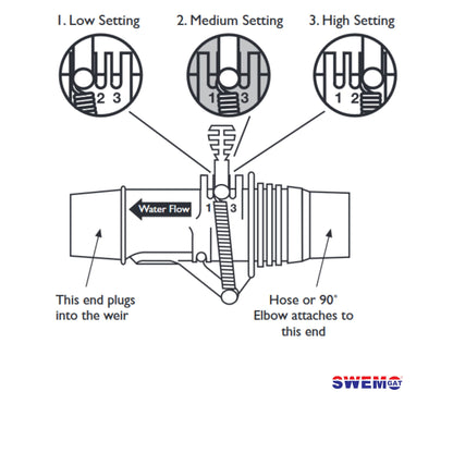 Zodiac Automatic Weir Valve