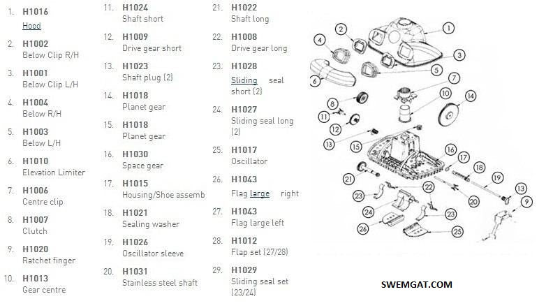 Hug Bug bellows (set) | Swemgat